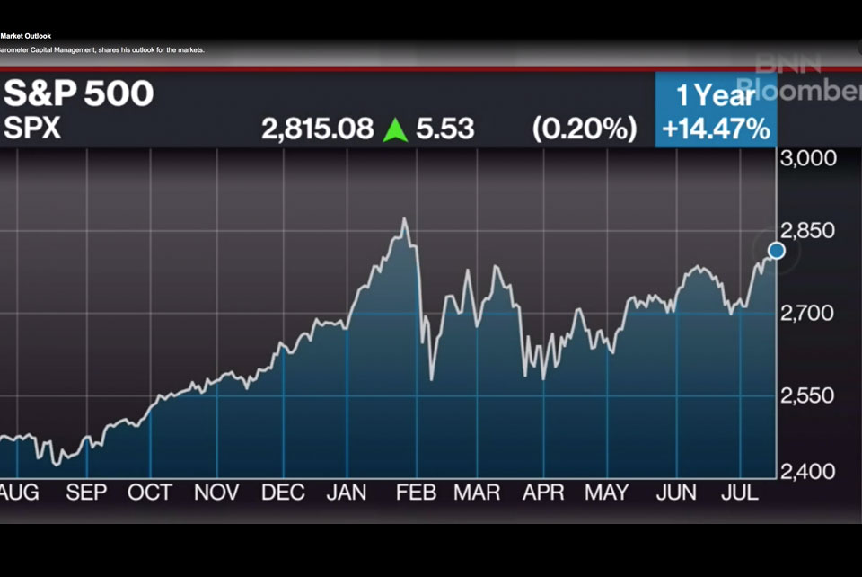 David Burrows BNN Market Update