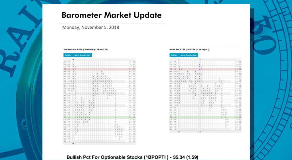 Barometer Market Update, November 5, 2018