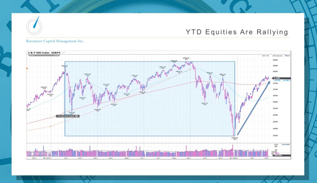 March 1 Burrows video