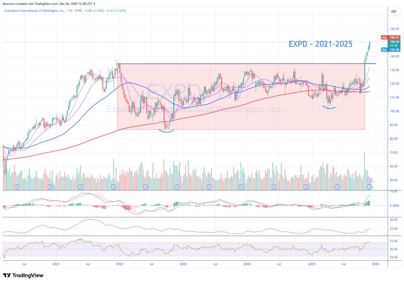 Image for the Tweet beginning: Great to see the transports